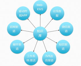 深藍(lán)海域KMPro 引領(lǐng)知識(shí)管理軟件新浪潮，打造實(shí)戰(zhàn)型知識(shí)庫解決方案