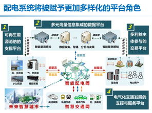 智能配電系統的發展機遇與挑戰
